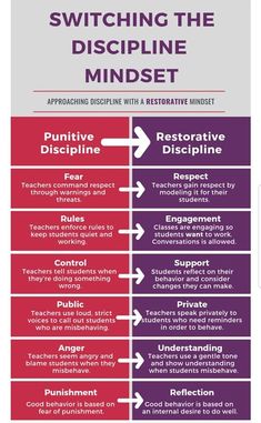 the diagram for switching the dislpline mindset, which includes two different types of