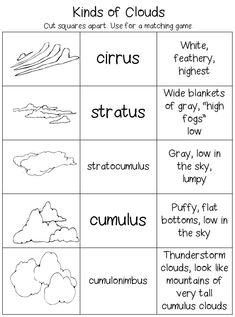 the worksheet for kids to learn clouds