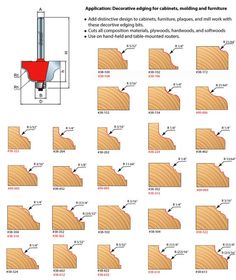 the diagram shows how to use an appliance for cabinet doors and furnitures