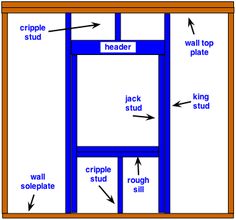 an image of a room with the walls cut out and labeled in different parts to make it