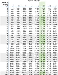 an image of a table with numbers and times for each type of machine in it