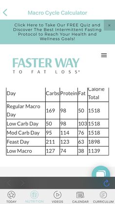 Fwfl Recipes, Carb Cycling Diet Plan, Meta Boost, Carb Cycle, Cycling Diet, Macro Recipes, Carb Cycling Diet, Intermittent Fasting Diet, Workout Meal Plan