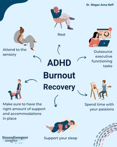 Alt text for a Neurodivergent Insights infographic on ADHD burnout recovery. The infographic provides tips for recovering from burnout, including outsourcing executive functioning tasks, attending to sensory needs, ensuring appropriate accommodations, engaging in enlivening activities, and supporting healthy sleep hygiene and routines. Sensory Rest, Neurodivergent Self Care, Audhd Tips, Burnout Recovery, Coping Skills