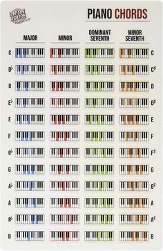 the piano chords are all different colors