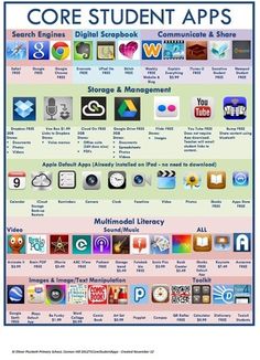 the core student apps are displayed in this poster