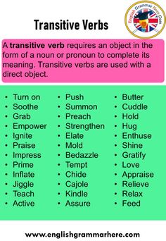 a poster with the words in english and an image of different types of verbs