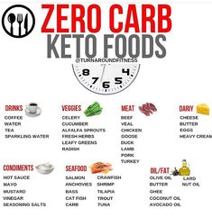 Zero Carb, Keto Food List, Makanan Diet, Diet Vegetarian