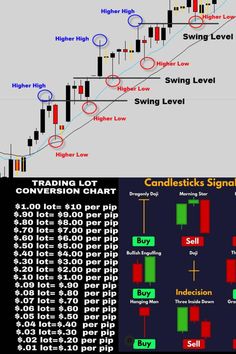 an image of candles and candles indicator