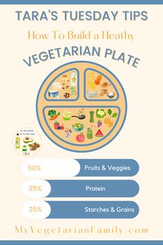 an info sheet with the text tara's tuesday tips how to build a healthy vegetarian plate