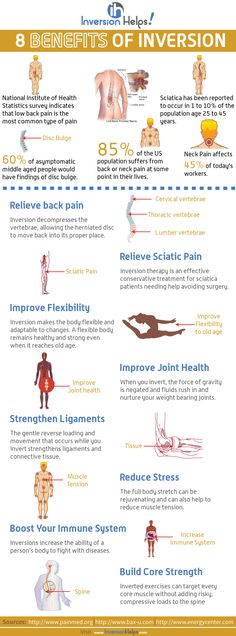 Manage Anger, Thoracic Vertebrae, Calendula Benefits, Bulging Disc, Strengthen Your Core, Stomach Ulcers, Coconut Health Benefits