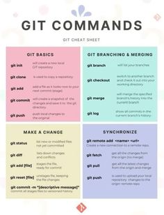 the git commands are in different colors and sizes, with text on each side