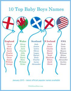 the top baby girls names in england, scotland, ireland, and usa with balloons