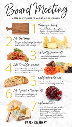 a poster with different types of cheeses and meats on it's side