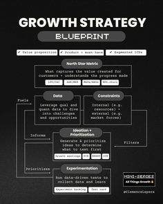 a black and white diagram with the words growth strategy blueprint written below it,