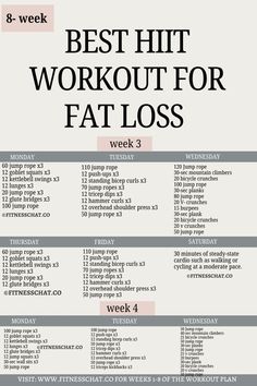 Best hiit workout for fat loss Hit Gym Workouts For Women, Weekly Hiit Workout Plan, Hitt Ab Workouts, Hiit Workout Gym, Workouts Hiit, Hiit Workout Plan For Women, Weighted Hiit Workouts, Gym Workout For Fat Loss, Best Workouts For Fat Loss