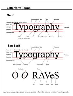 two different types of typographs are shown