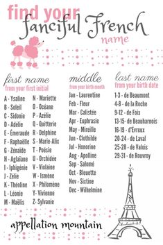 a pink and white poster with the words find your french name