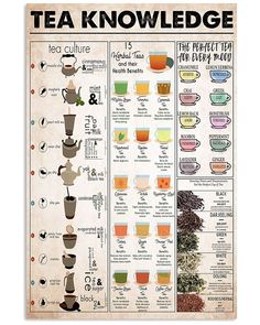 a poster with tea infos on it