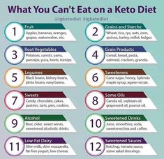 Carbohydrates Chart, Healthy Keto Recipes, Wheat Rice, Ketogenic Diet Food List, Diet Inspiration, Keto Food List