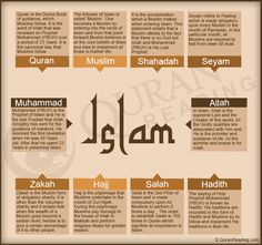 the names of different languages in arabic and english, with an image of islamic characters