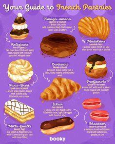 a poster showing different types of french pastries