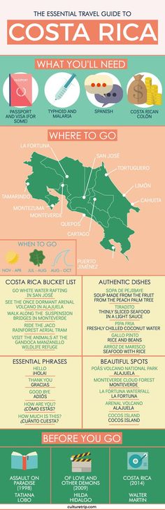 the costa rica travel guide is shown