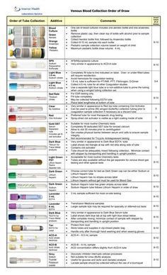 an image of the contents of a medical device and its corresponding ingredients, including toothbrushes