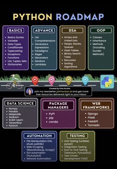 the roadmap is shown with many different types of information and symbols on it