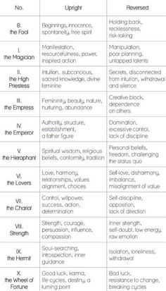 two tables that have different types of words in each one, and the same type of text