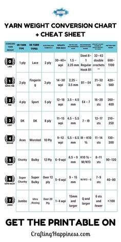 the printable chart for yarn weight conversion chart