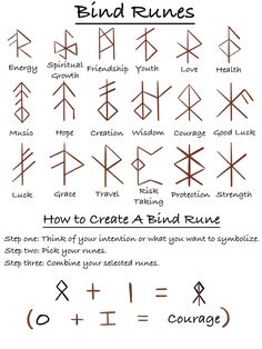 the symbols used to make blind rules