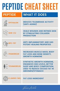 Check out my Peptides Cheatsheet to discover the most effective peptides supporting various bodily functions. Find out how peptides such as GHK-Cu and Ipamorelin can improve your immune function, speed up wound healing, or increase muscle mass. | Health Supplements, Health and Wellness, Vitamins and Minerals 2025 Reset, Reset Cleanse, Skin Therapist, Natural Health Supplements, Vitamins For Energy, Increase Muscle Mass