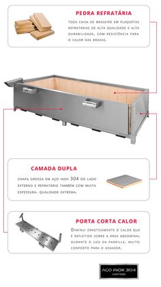 an info sheet describing the different parts of a pizza oven and how to use it