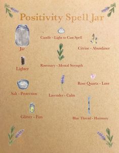 Positivity Spell, Witches Jar, Jar Spells, Green Witchcraft, Magia Das Ervas, Witchcraft Books, Grimoire Book, Spell Jar, Wiccan Witch