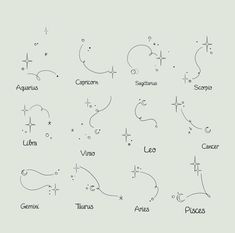 the zodiac signs and their names