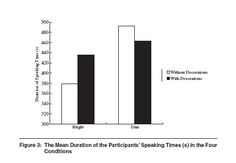 Environmental Psychology, Counselor Office, Dim Lighting, Room Lights, Office Design, Bar Chart