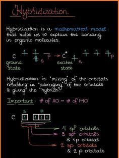 a blackboard with writing on it that says hypdraation and the formula