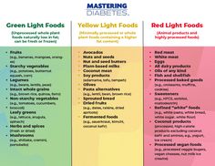 Green Light, Yellow Light, and Red Light Foods Insulin Resistance Diet Recipes, Reverse Insulin Resistance, Light Foods, Nutrition Guidelines, Starchy Vegetables, Master List, Recipe For Success, Yellow Foods, Whole Food Diet