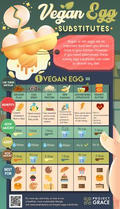 the vegan egg chart is shown in this graphic