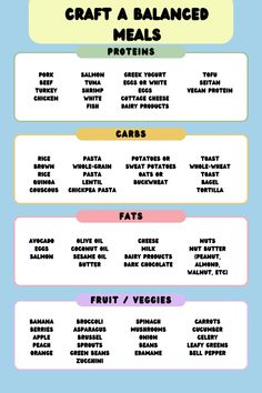 Learn the way of making the perfect balanced meal plate. Healthy eating is the key to weight loss and fitness. Nutrition ,portion control ,and a healthy balance of protein ,fats ,carbs fruits and veggies is extremely important for healthy eating and healthy living.  #BalancedPlate #Nutrituiongoals #Healthyeating #healthylifestyle #weightloss #fitness #workout Healthy Plate Portions, Good Pre Workout Snack, Pre Workout Snack, 2024 Diet, Balance Food, Meal Plate, Shrimp And Eggs, Toasted Quinoa