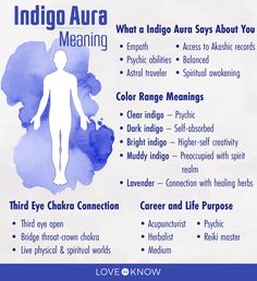 Indigo Aura, Soulmate Stories, Psychic Empath, Kundalini Meditation, Indigo Children