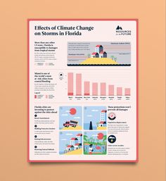 The Florida Climate Outlook / Infographic Design on Behance Marketing One Pager, Factsheet Design Layout, Art In Illustrator, Florida Storm, Posters Layout, Health Posters, Conference Poster, Scientific Poster