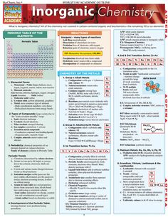 an information poster with the words organic chemistry