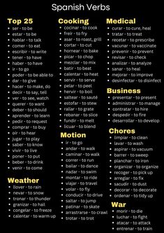 the spanish verbs list is shown in black and yellow