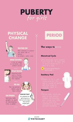 Periods Tips For Teens, Menstrual Health Awareness Poster, Period Awareness Posters, First Period Tips, 100 Affirmations, Glow Up Guide, Aliexpress Finds