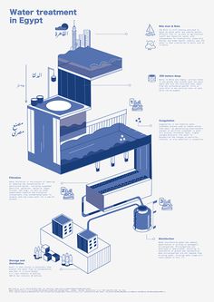 an image of water treatment in egypt with instructions on how to use it and what to do