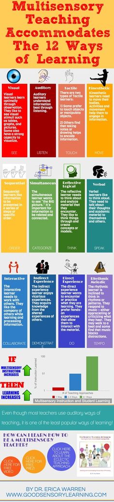 an info sheet with different types of information on the front and back of each page