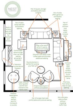 an overview of a living room with furniture and details on the floor plan for it