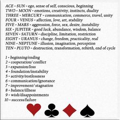 the rules for playing card suits are shown in red and black, with hearts on each side