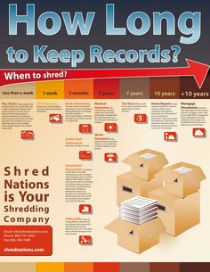 a poster with instructions on how to keep records in the storage room and where it is stored